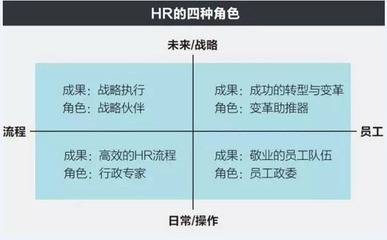730话题:HR:想要招对人or留住人?必懂HRBP - HR730-人力资源资讯早报