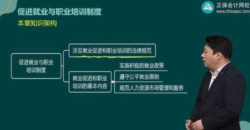 2024年高级经济师人力资源管理第四部分知识架构