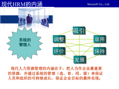 nsbo产品培训课件(中级)人力资源
