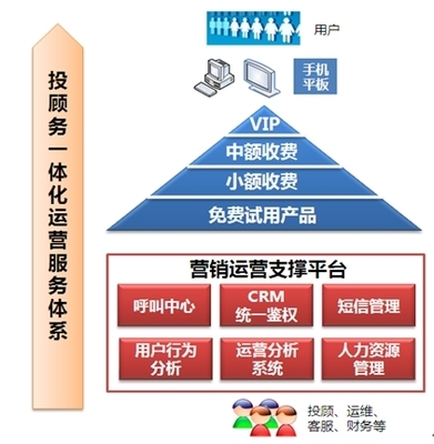投顾服务解决方案_软件产品网