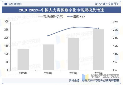 中国人力资源数字化行业现状,hr saas风头日盛 图