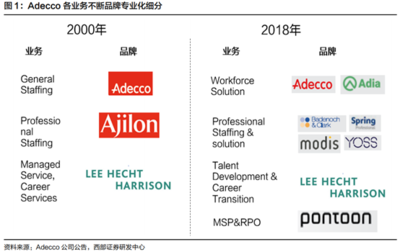 人力资源服务行业核心竞争力研究
