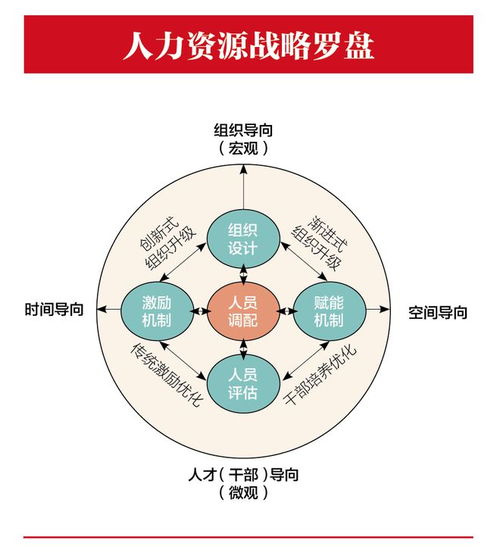 激励还是赋能,人力资源战略该怎么选