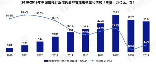 三元高考精品攻略之金融相关专业学生毕业后的就业前景分析