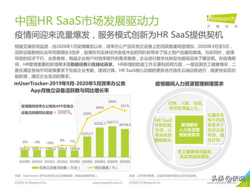 2020中国hr saas行业研究报告