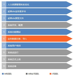 益昇ehr,闯入人力资源管理软件产品中的一匹黑马