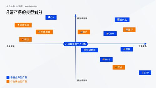人力资源管理 hrm 产品解析