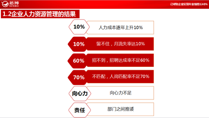 深圳人力资源管理服务咨询公司哪家好
