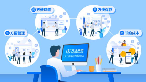 万达集团 电子签赋能hr转型,提升人力资源管理效能