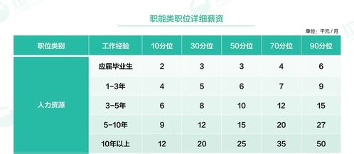 人资