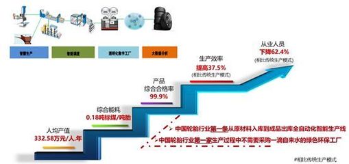 世界级轮胎制造工厂,深度解析万力轮胎智能工厂之道!