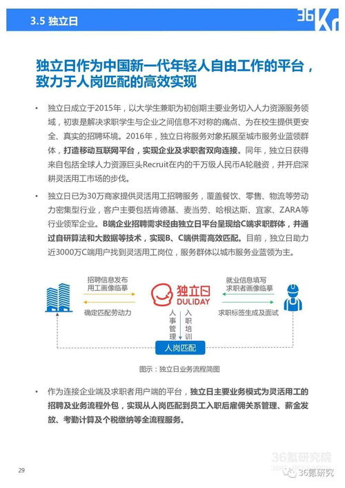 36氪研究院 2021年中国人力资源服务行业研究报告