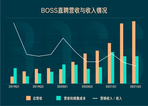 boss直聘三季报 人力资源公平配置持续推进,中小微企业收获提升
