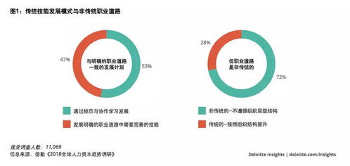 2018十大人力资源管理新趋势
