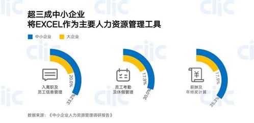聚焦中小企业,中智北京发布 中小企业人力资源管理调研报告