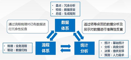 案例展示 中国船舶工业综合技术经济研究院 以 晒态势 促提升 理念,构建人力资源系统数据分析平台