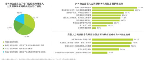 moka联合艾瑞发布atop人力资源数字化成熟度模型, 为企业提供数智化升级路径