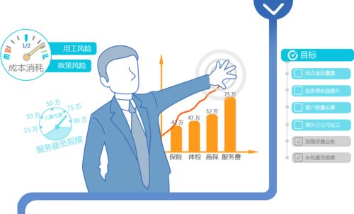 2017年天津人力资源公司操作指引