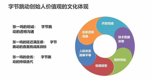 字节跳动人力资源体系