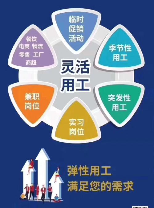 唐山月润人力资源都有什么