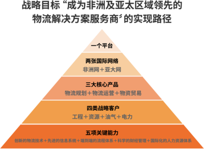 【人力资源项目案例】提升人力资源管理水平,保障战略目标有效落地