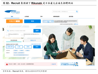 人力资源行业市场空间广阔 同道猎聘(06100)、BOSS直聘投资价值几何?