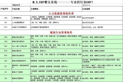 【供应制衣打飞软件 精简版M24提供下载试用】价格,厂家,图片,管理软件,东莞市明歆计算机软件开发-