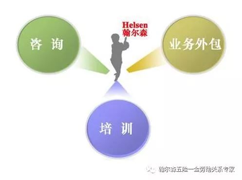 人力资源管理服务