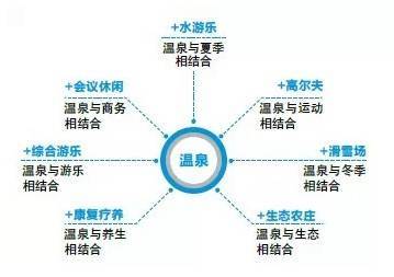 旅游产品开发(对旅游资源、旅游设施、旅游人力资源及旅游景点等进行规划、设计、开发和组合的活动)