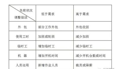 服装工厂如何用生产计划来根治各种工厂乱象