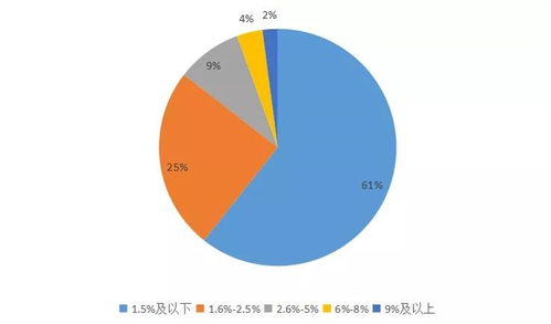 中国酒店人力资源现状调查报告 2020 解读 上
