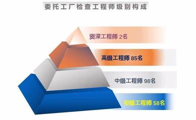 头等大事|委托工厂检查产品线在积淀与创新中焕发新生机