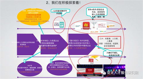 人力资源服务业发展趋势 新三化