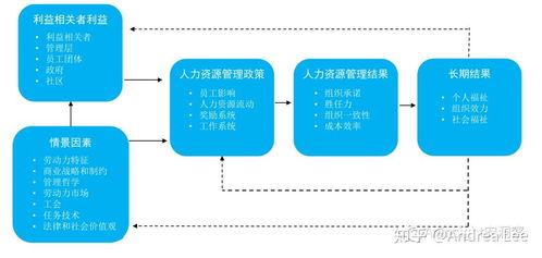 5个经典人力资源模型 每个hr从业者都应该知道