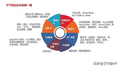 字节跳动人力资源体系分析