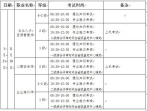 2017河南人力资源管理师考试时间 5月21日 11月19日