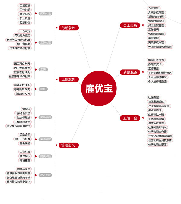 河南正邦人力资源