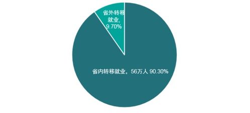 郑州 除了 米字 高铁,还能靠何崛起
